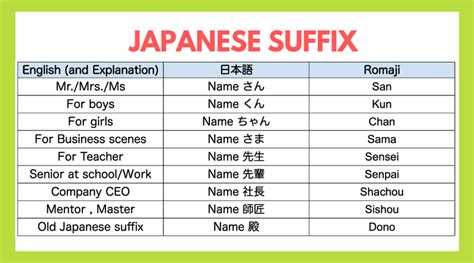 japanese suffix practice.